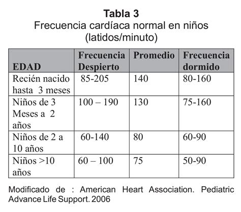 frecuencia cardiaca en niños